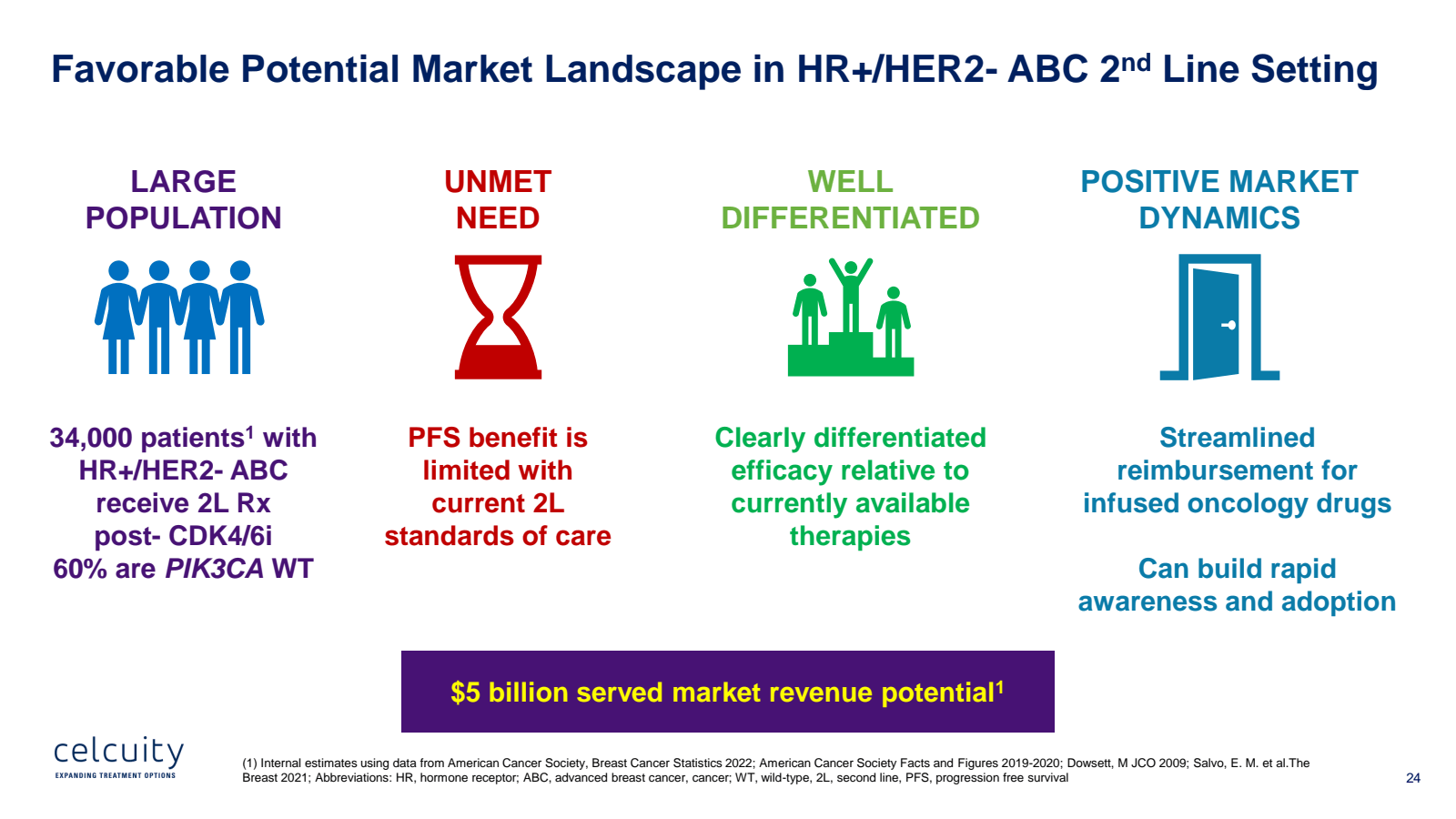 Favorable Potential 
