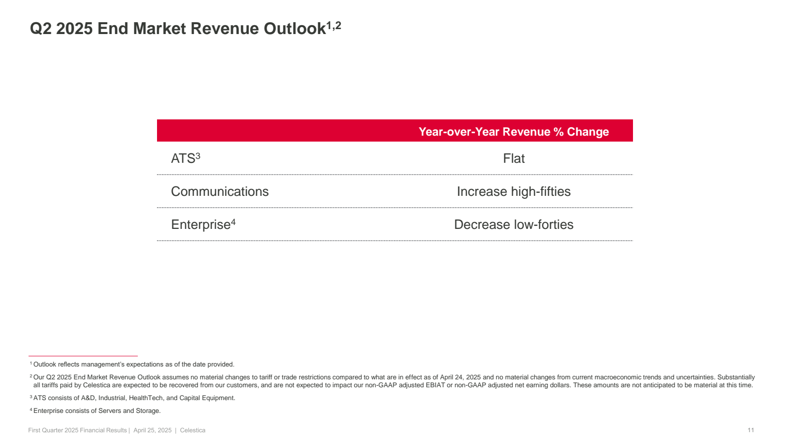 Q2 2025 End Market R