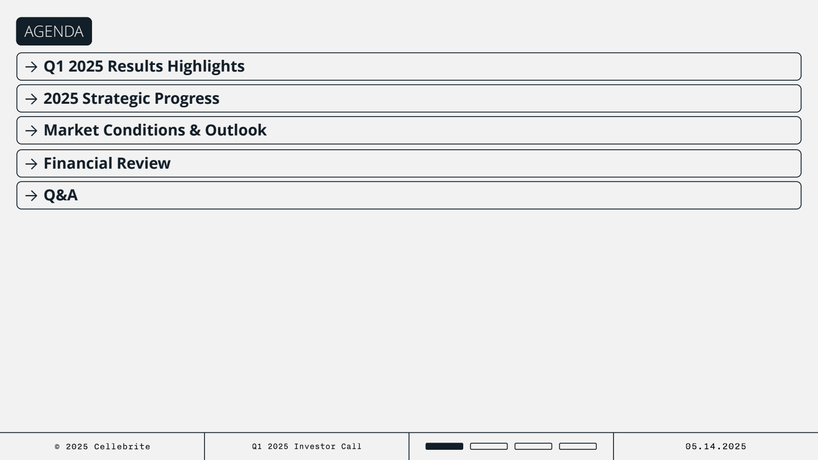 AGENDA 

→ Q1 2025 R