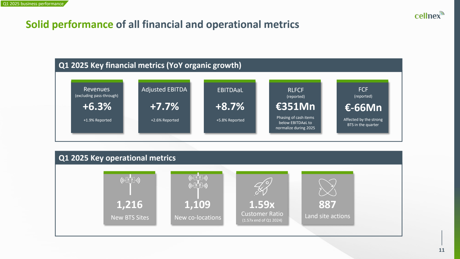Q1 2025 business per