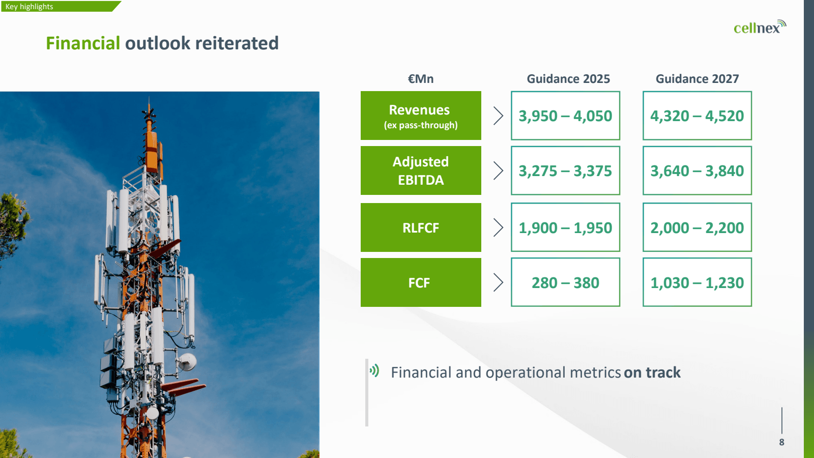 Key highlights 

Fin