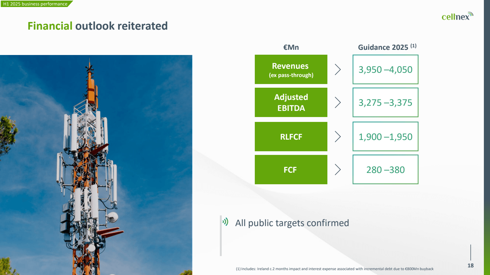 H1 2025 business per