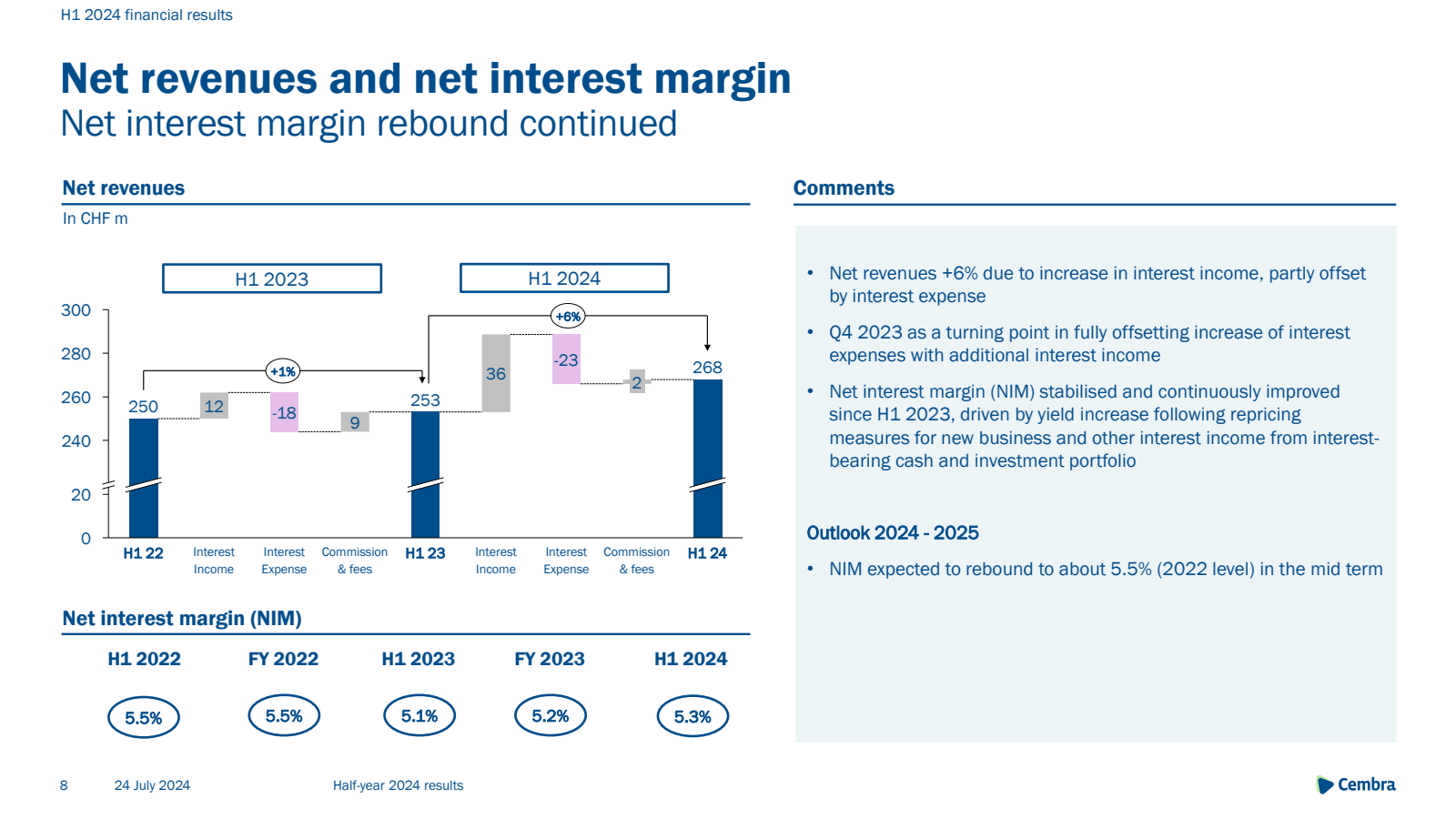 H1 2024 financial re