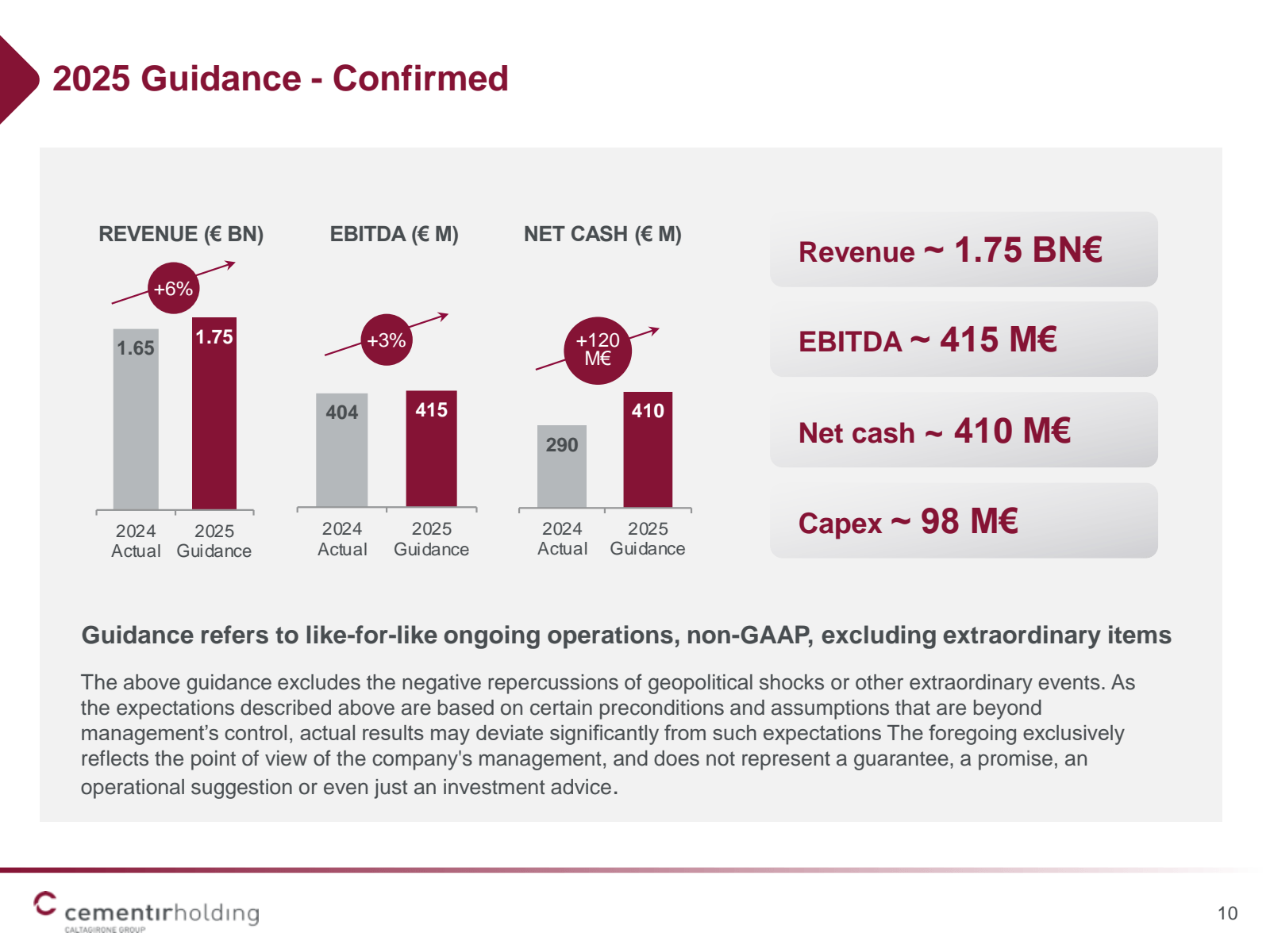 2025 Guidance - Conf