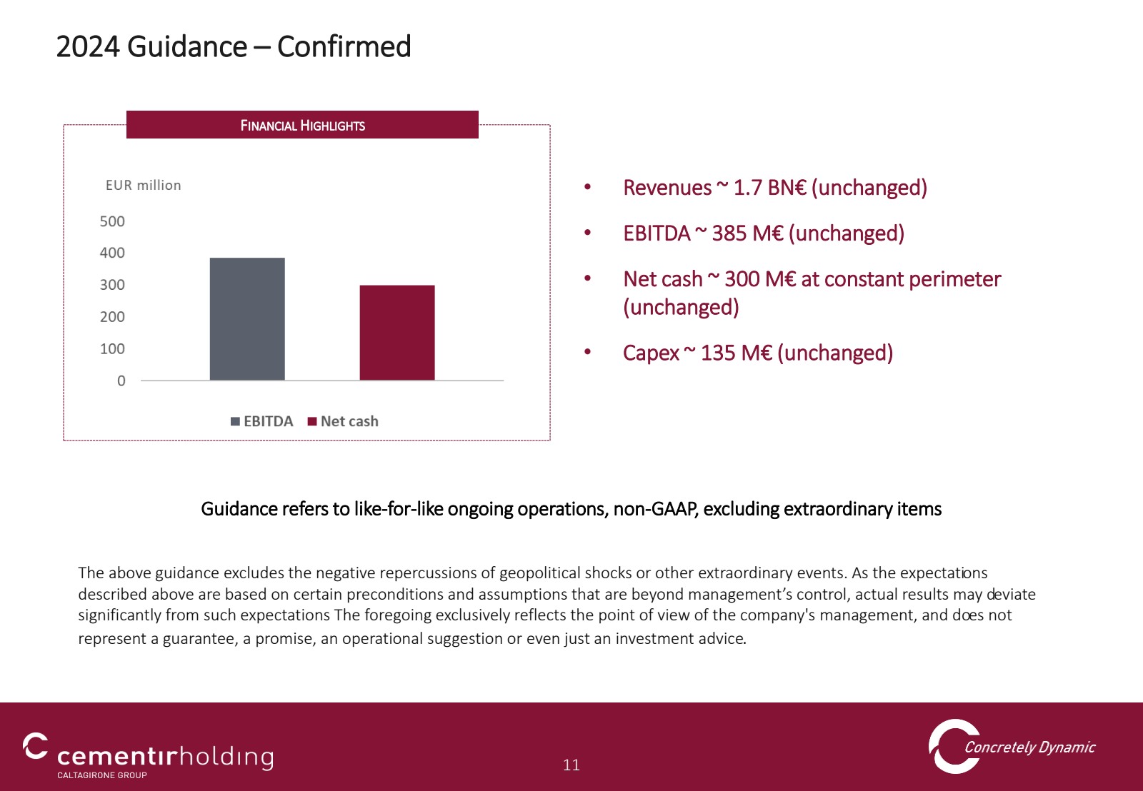 C 

2024 Guidance - 