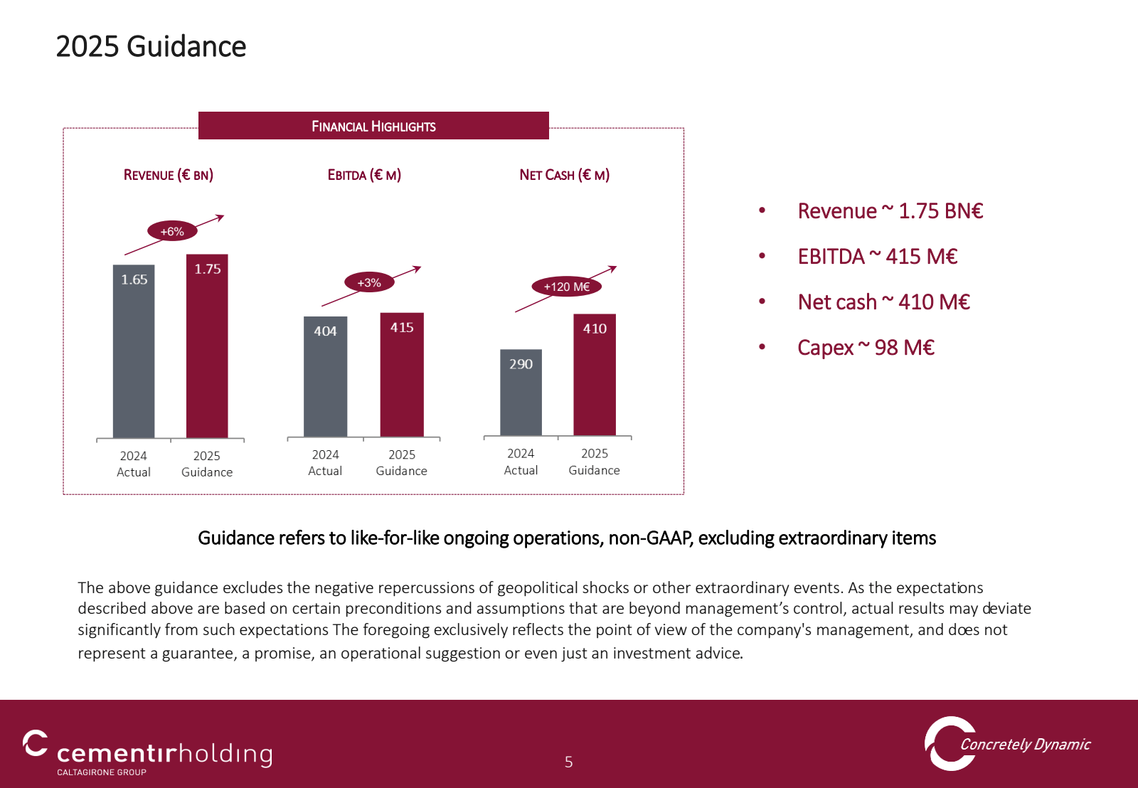 C 

2025 Guidance 

