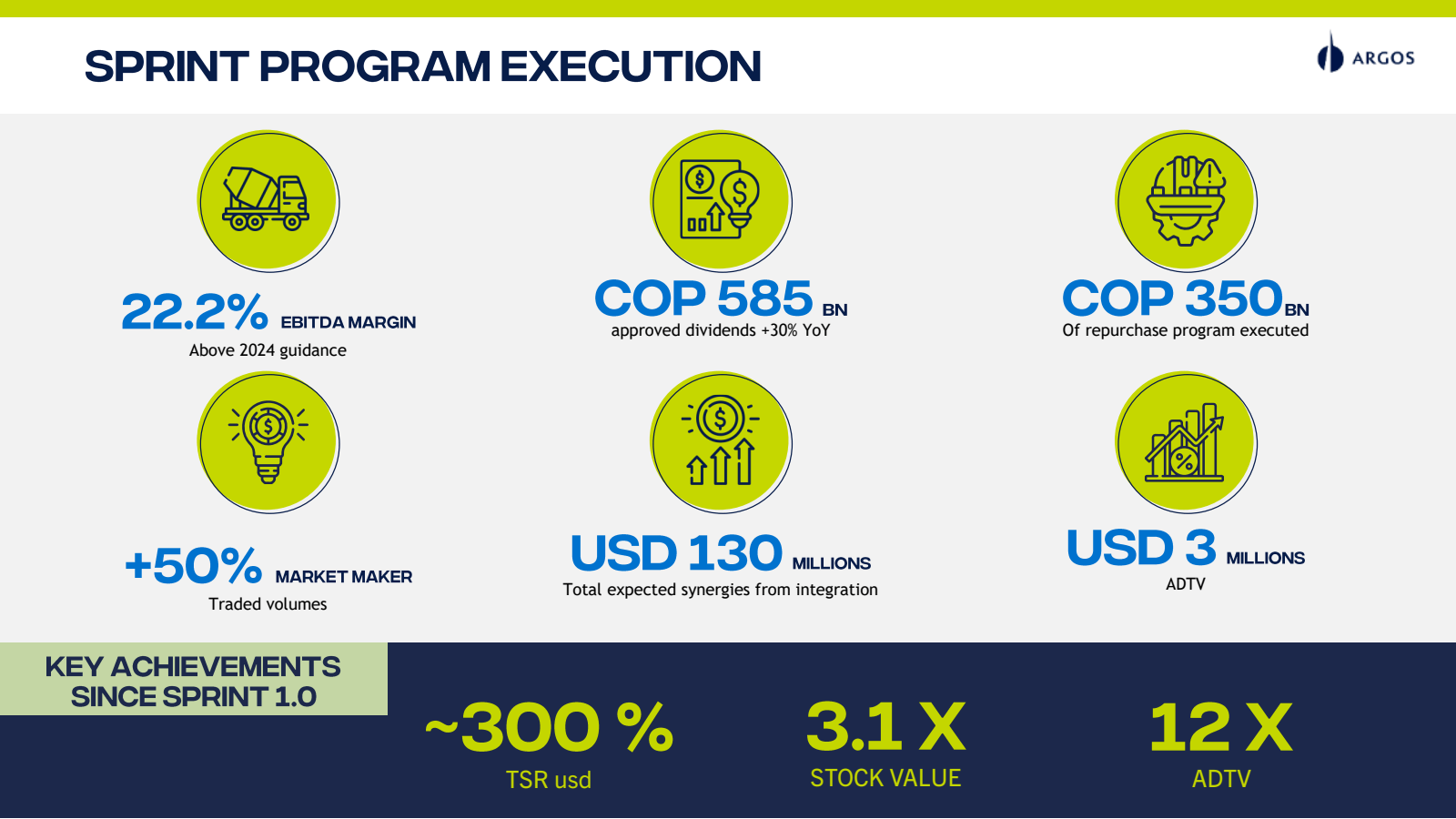 SPRINT PROGRAM EXECU