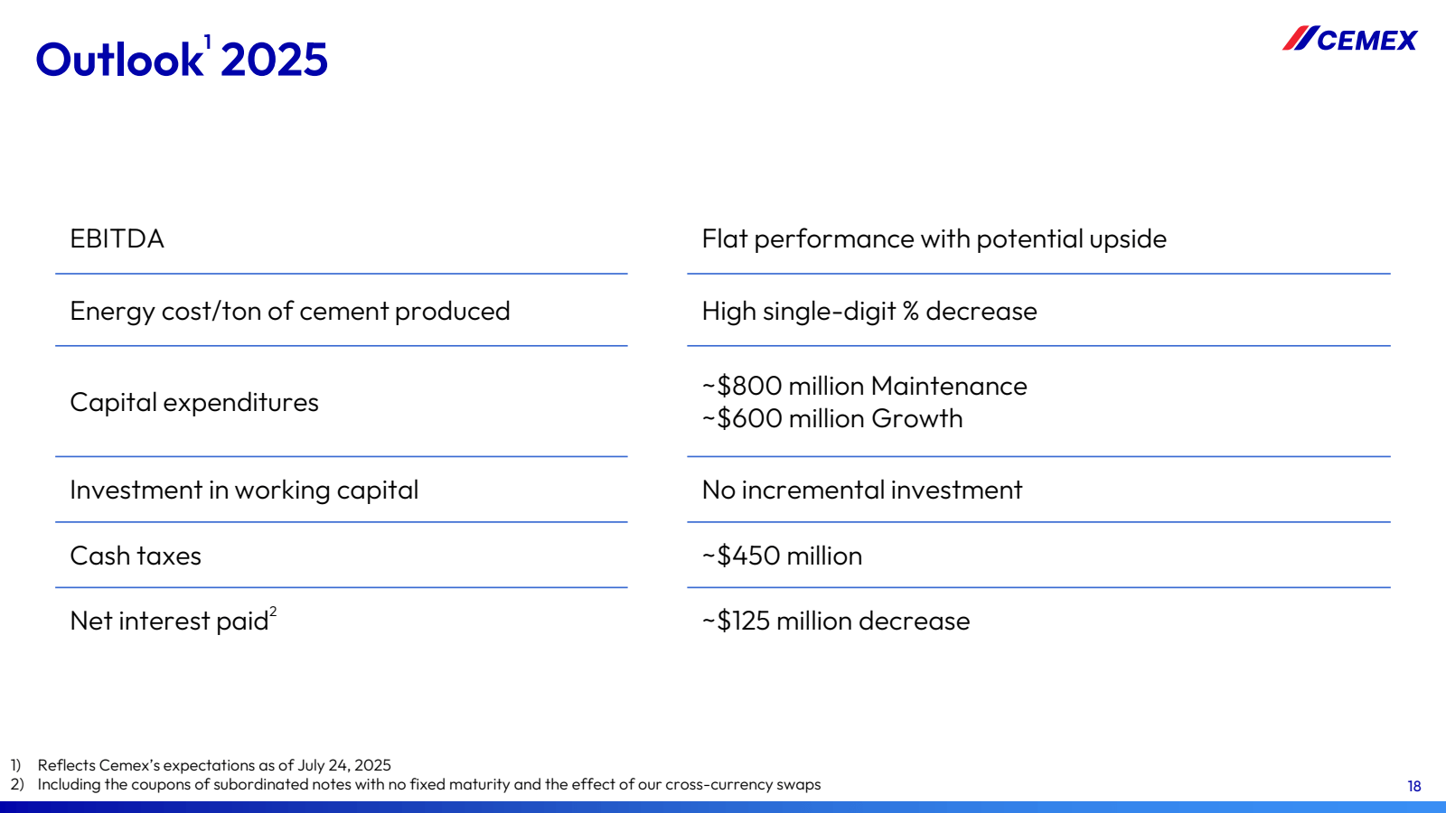 Outlook 2025

EBITDA