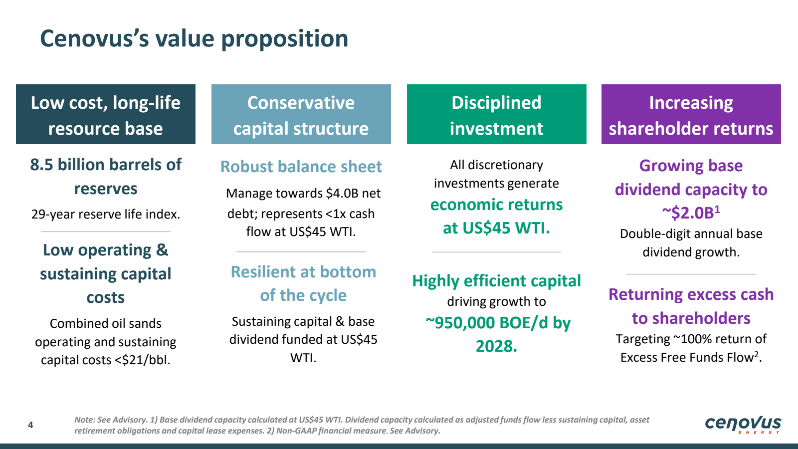 Cenovus's value prop