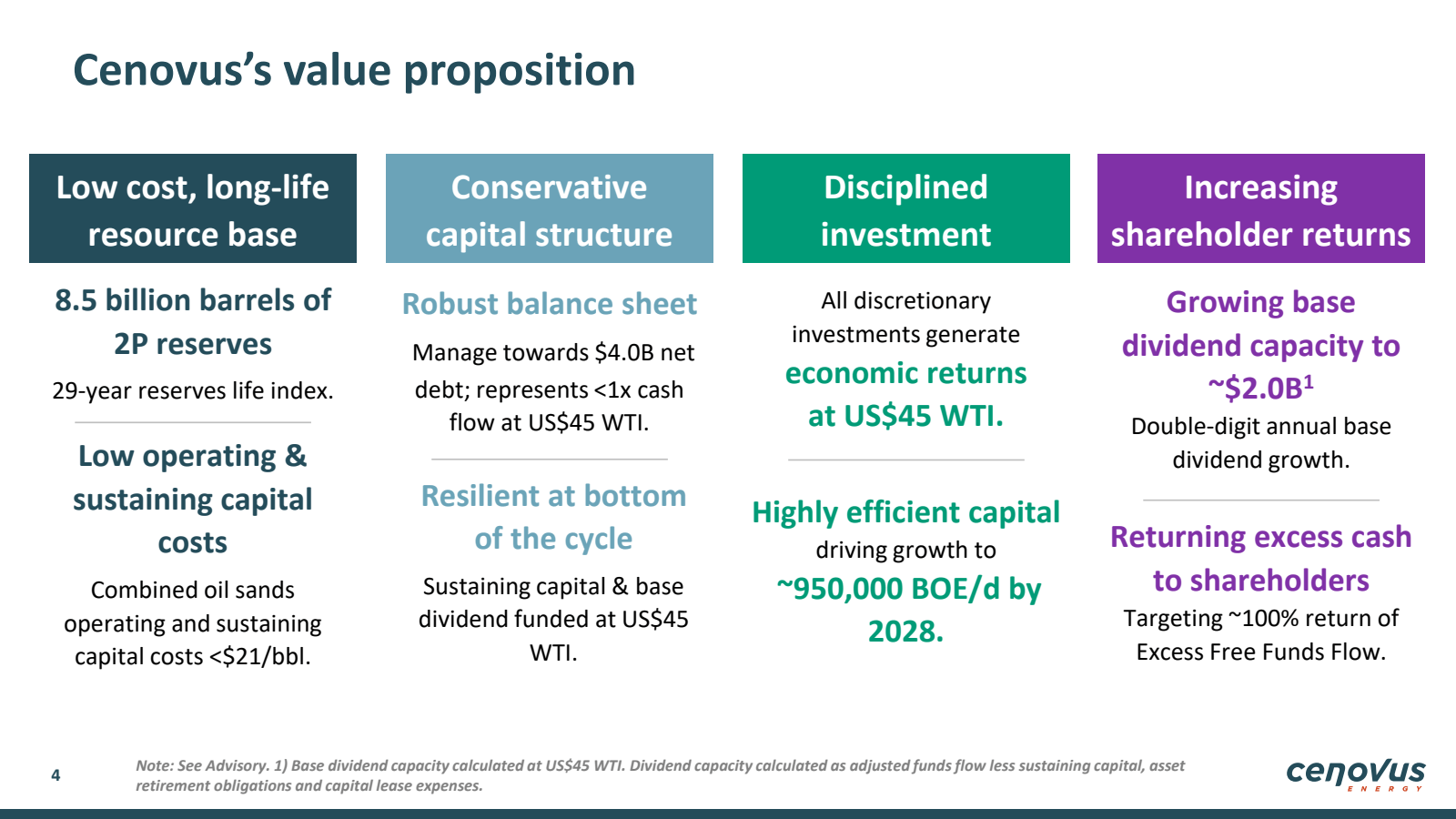 Cenovus's value prop