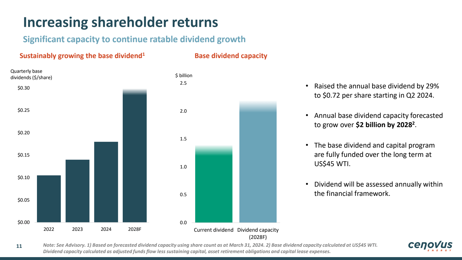 Increasing sharehold