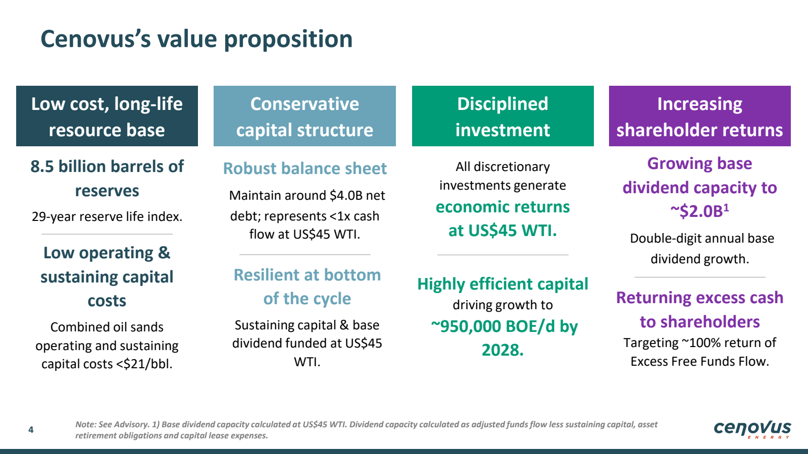 Cenovus's value prop