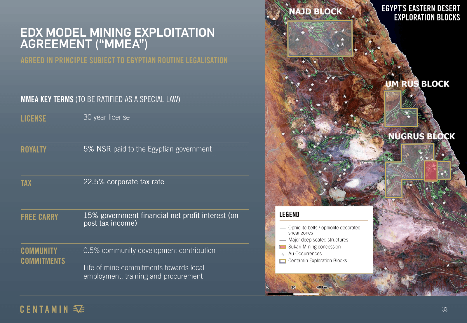 EDX MODEL MINING EXP