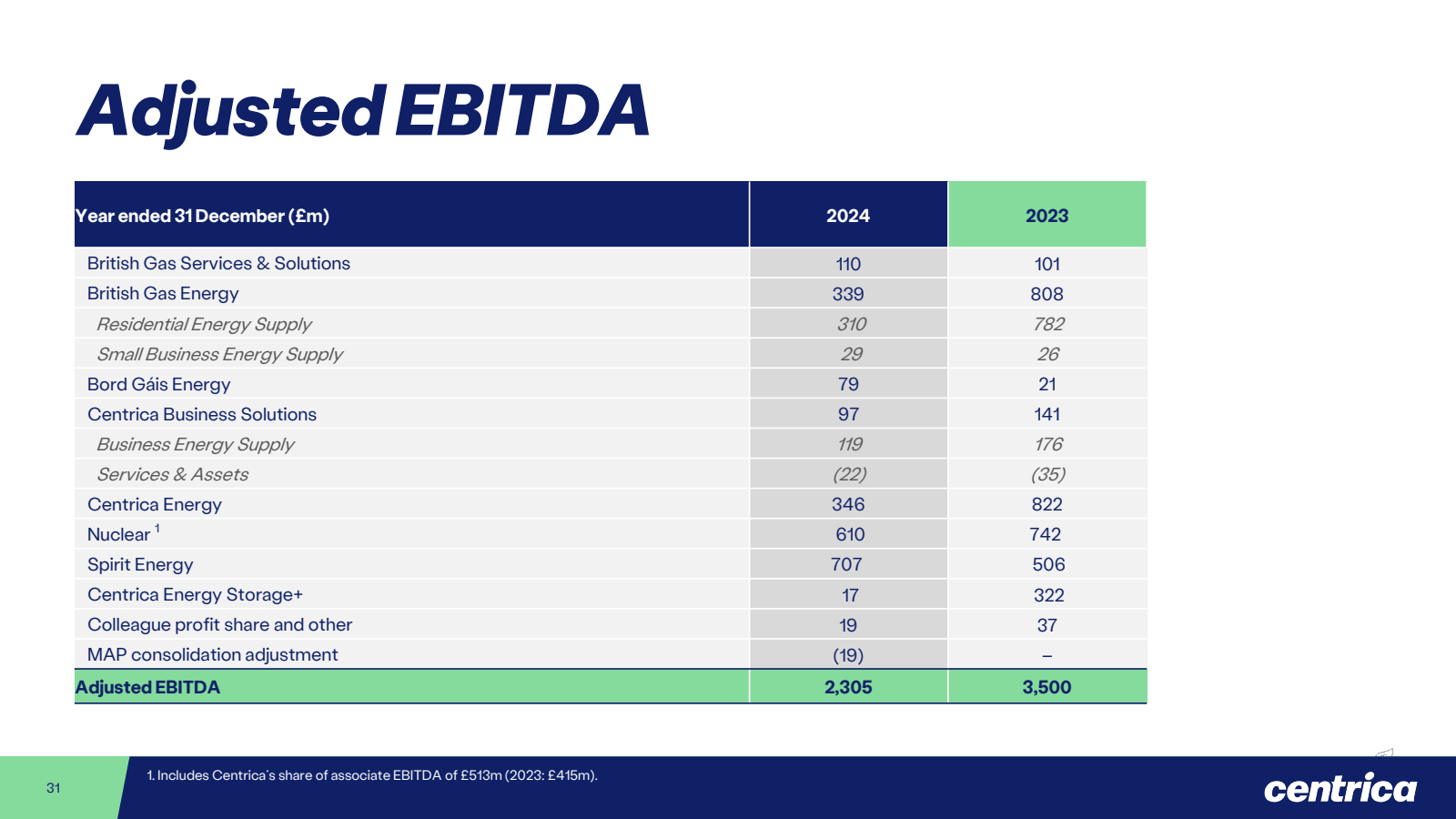 Adjusted EBITDA 

Ye