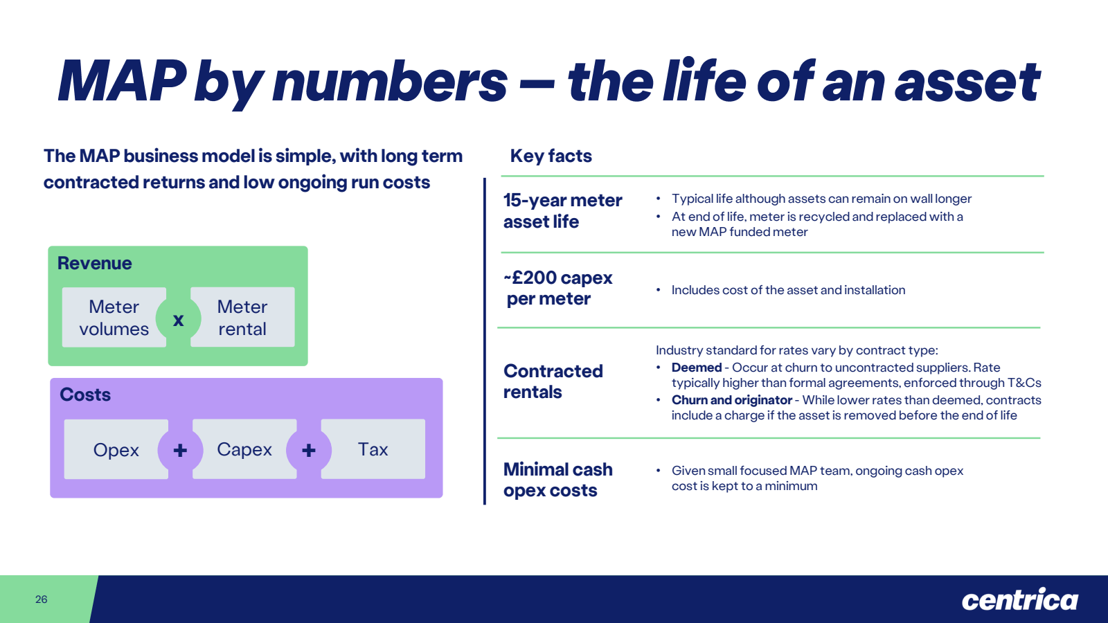 26 

MAP by numbers 