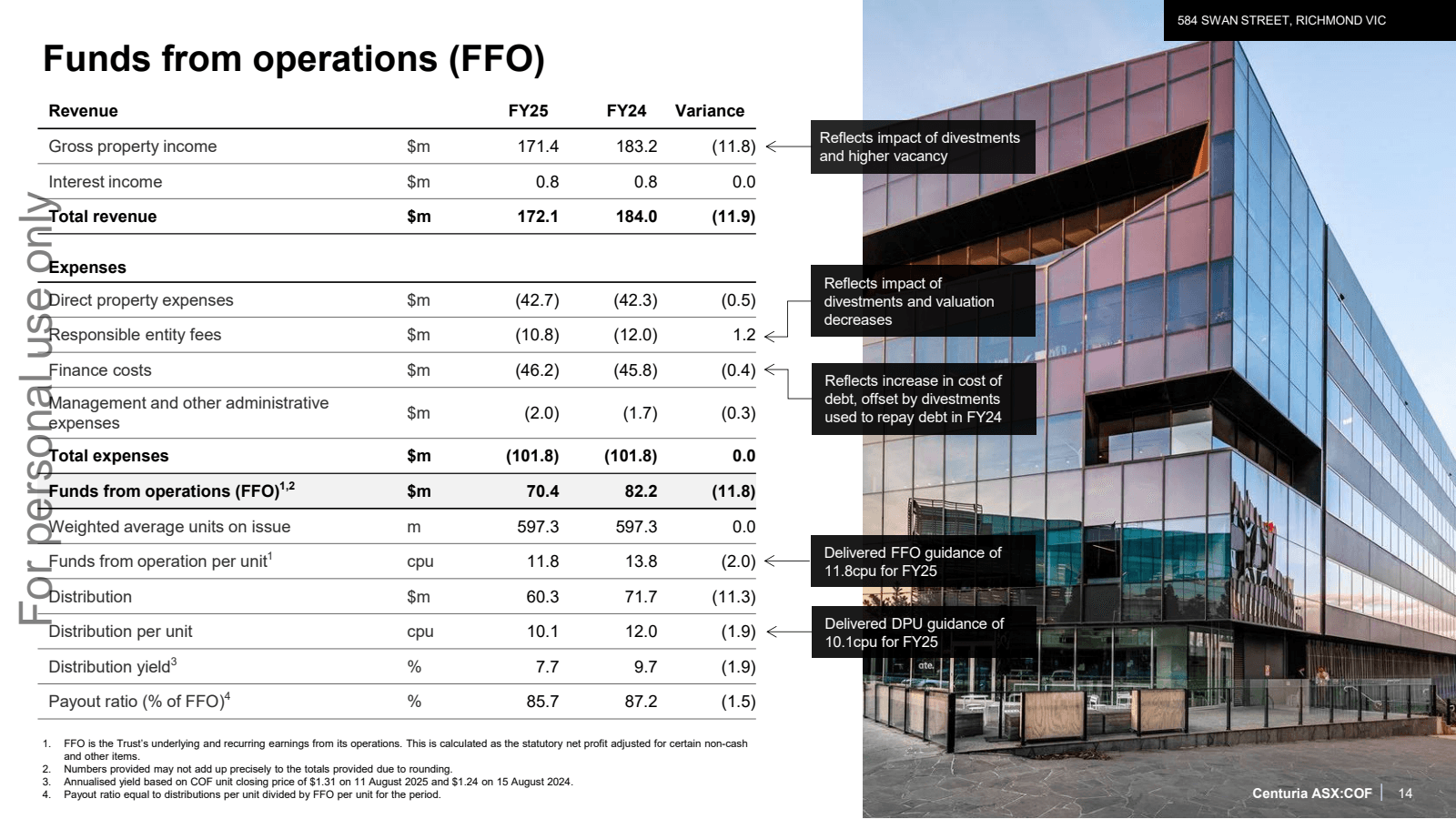 Funds from operation