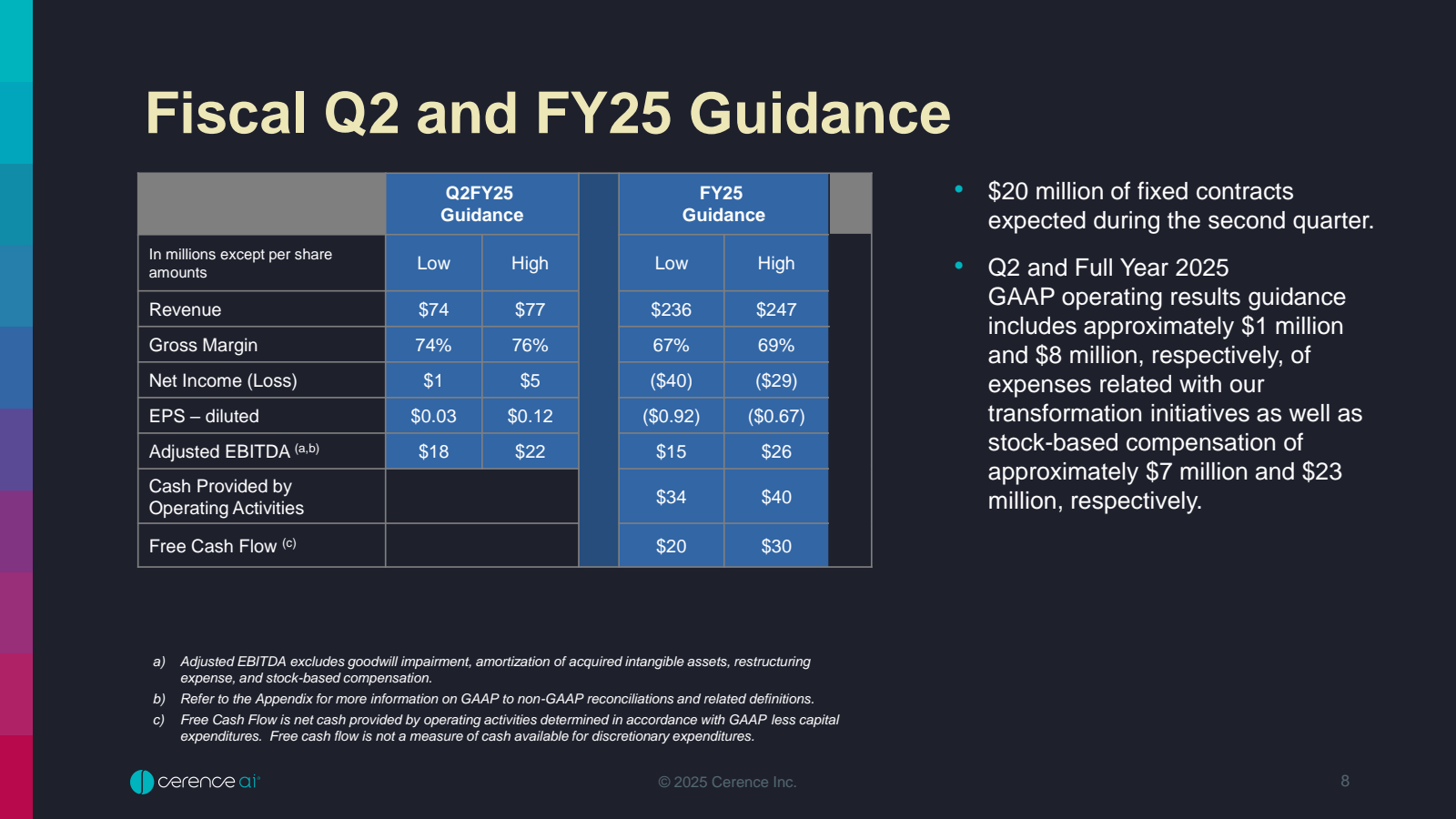 Fiscal Q2 and FY25 G