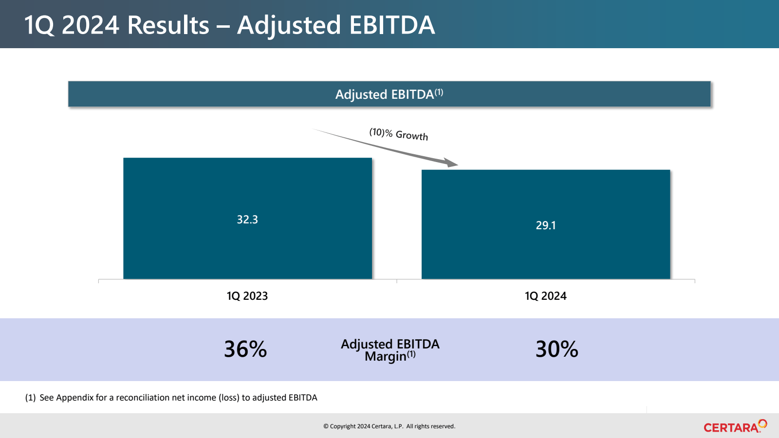 1Q 2024 Results - Ad