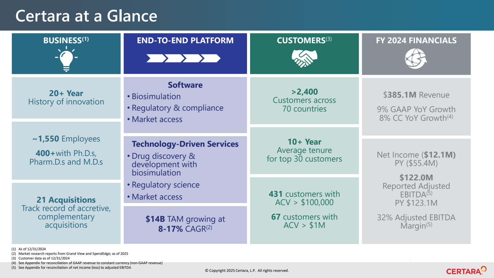 Certara at a Glance 