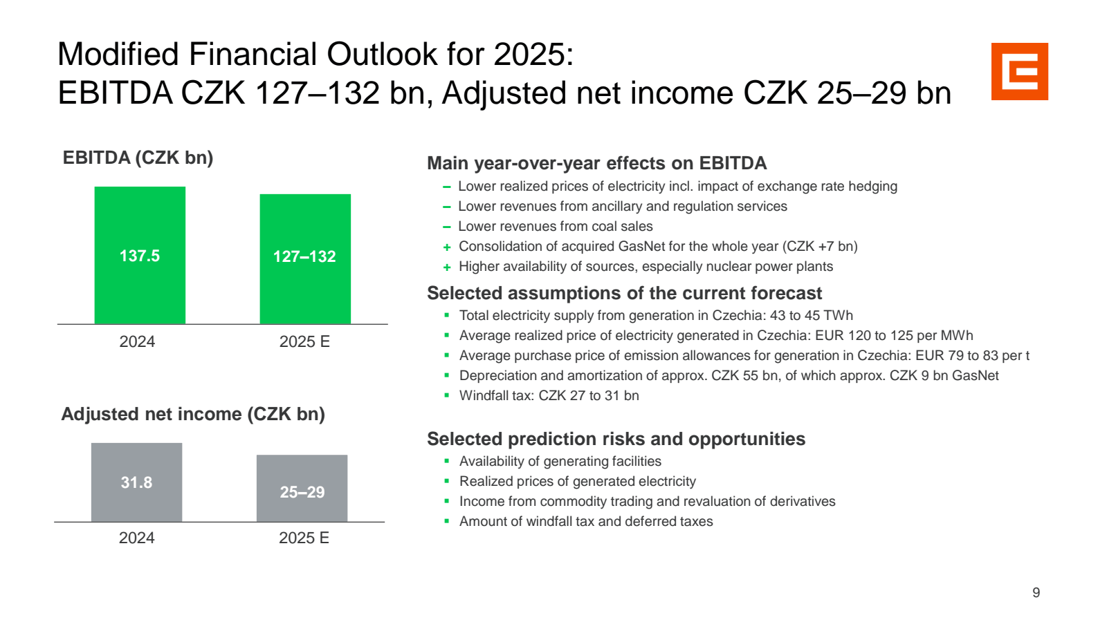 Modified Financial O