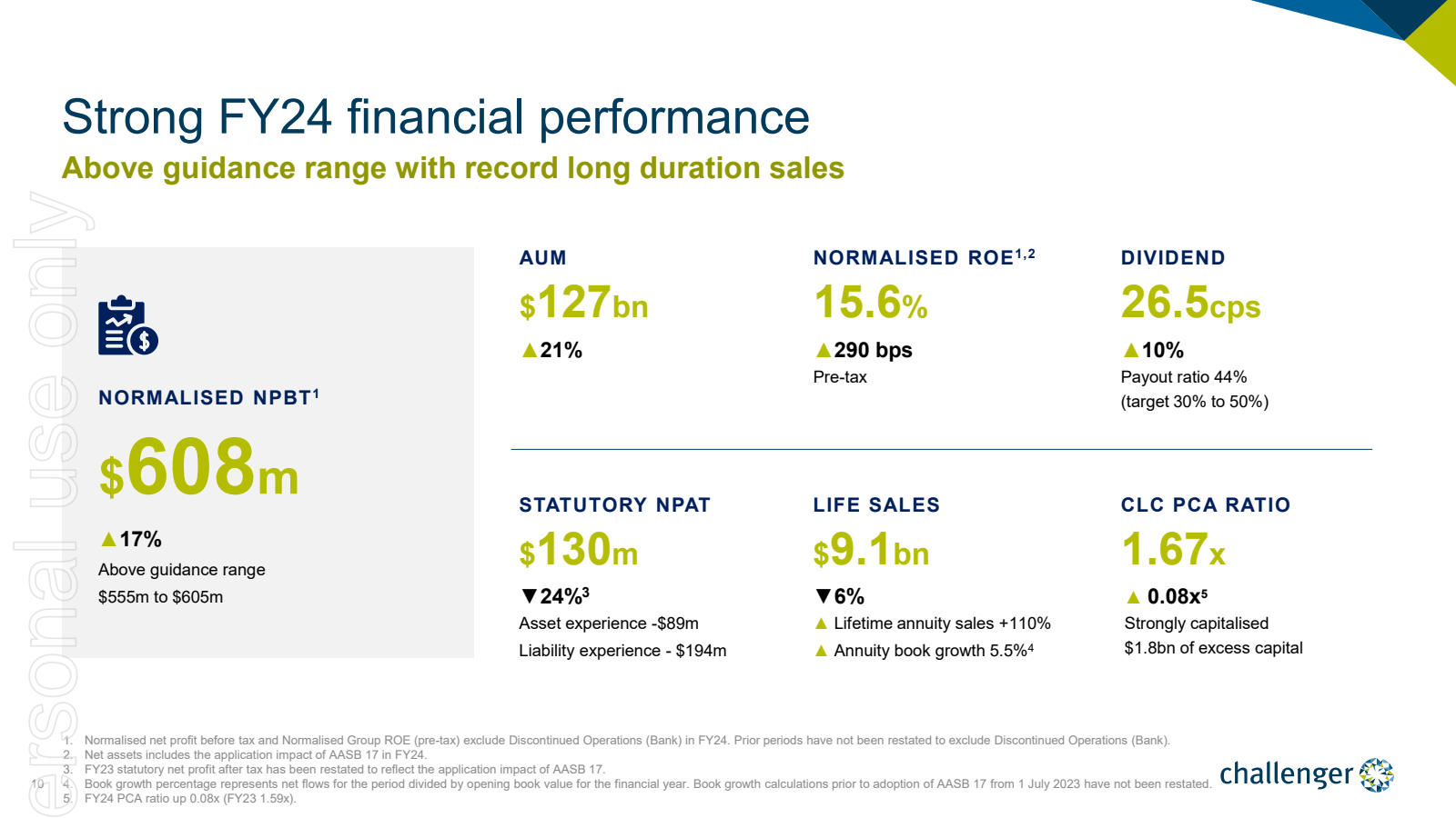 Strong FY24 financia