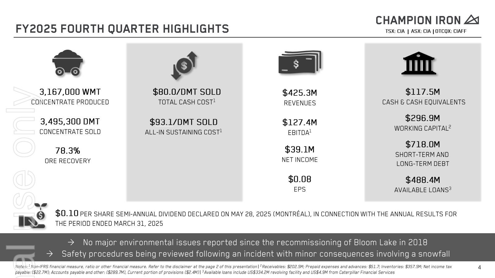 FY2025 FOURTH QUARTE