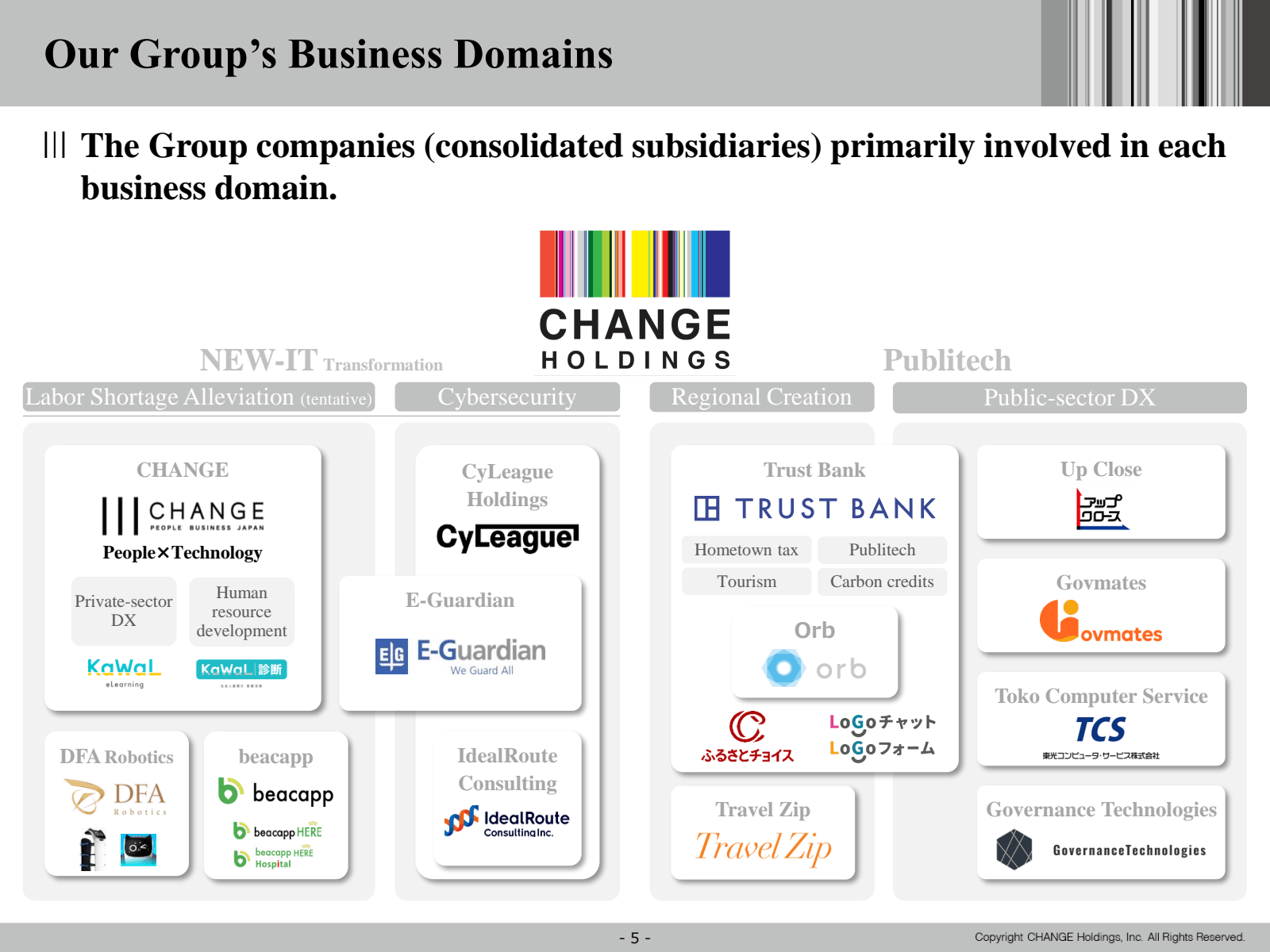 Our Group's Business