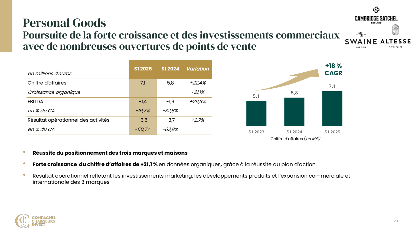 Personal Goods

Pour