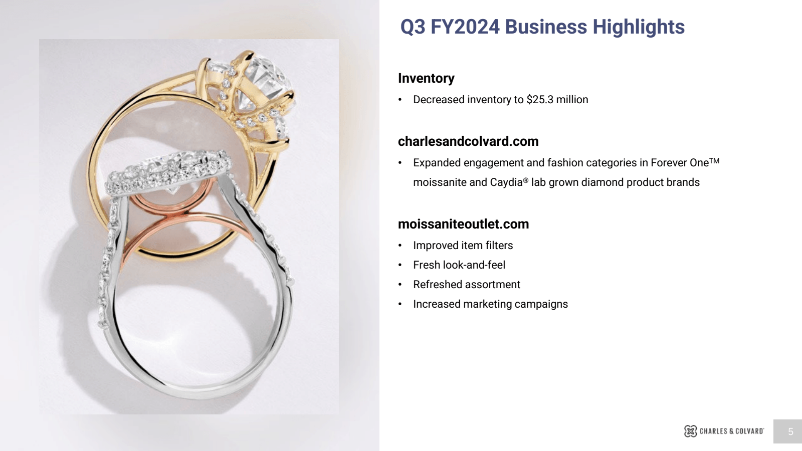 Q3 FY2024 Business H