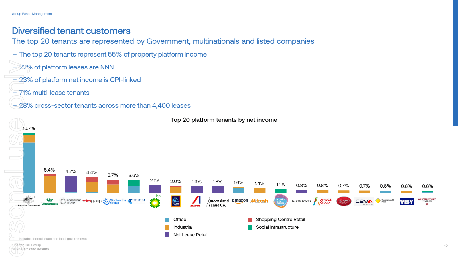 Group Funds Manageme