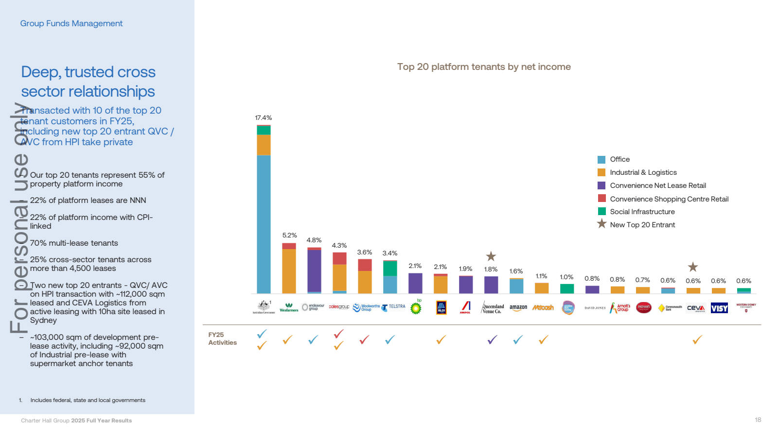 Group Funds Manageme