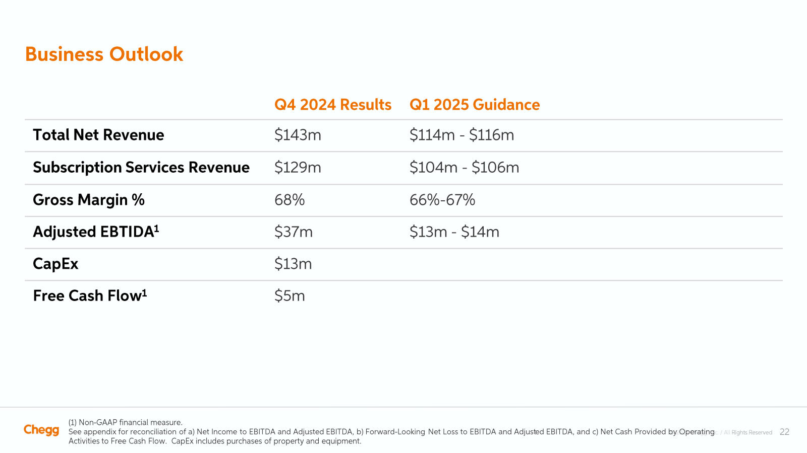 Business Outlook 

Q