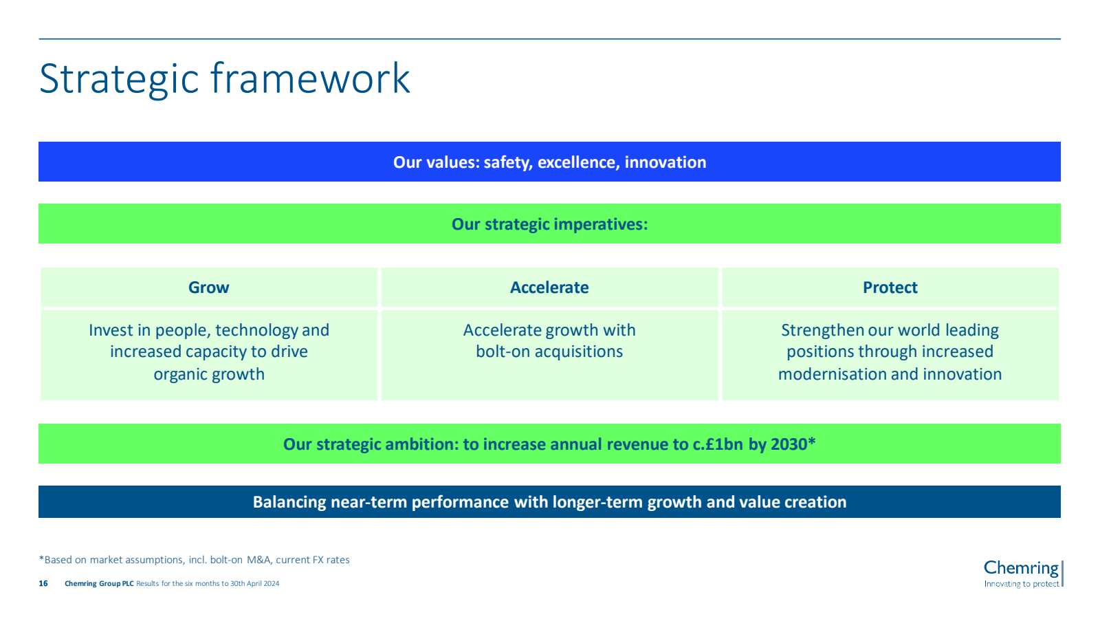 Strategic framework 
