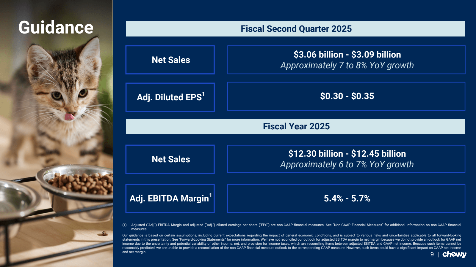 Guidance

Net Sales

