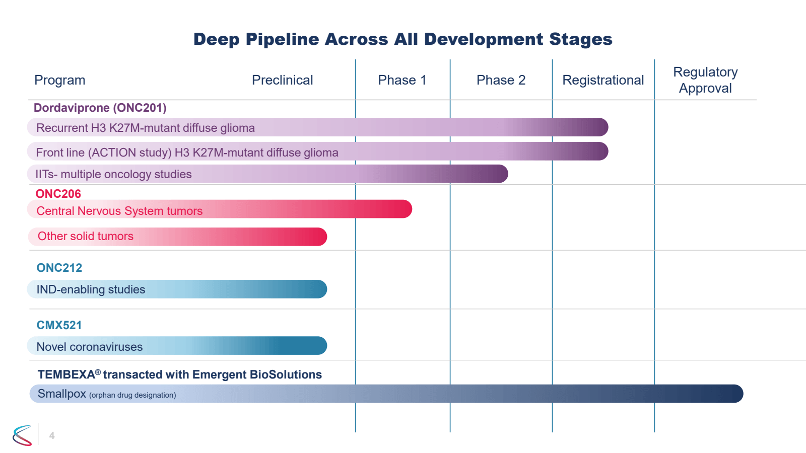 Program 

Deep Pipel