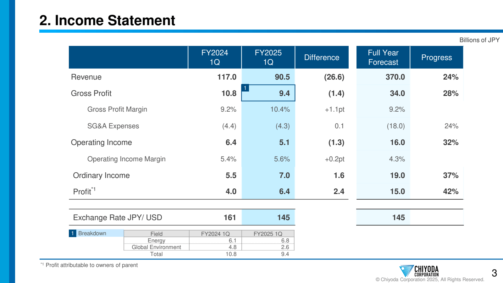 2. Income Statement
