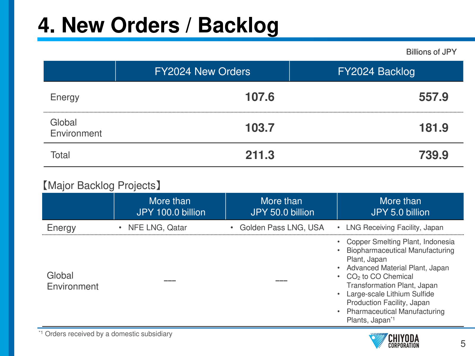 4. New Orders / Back
