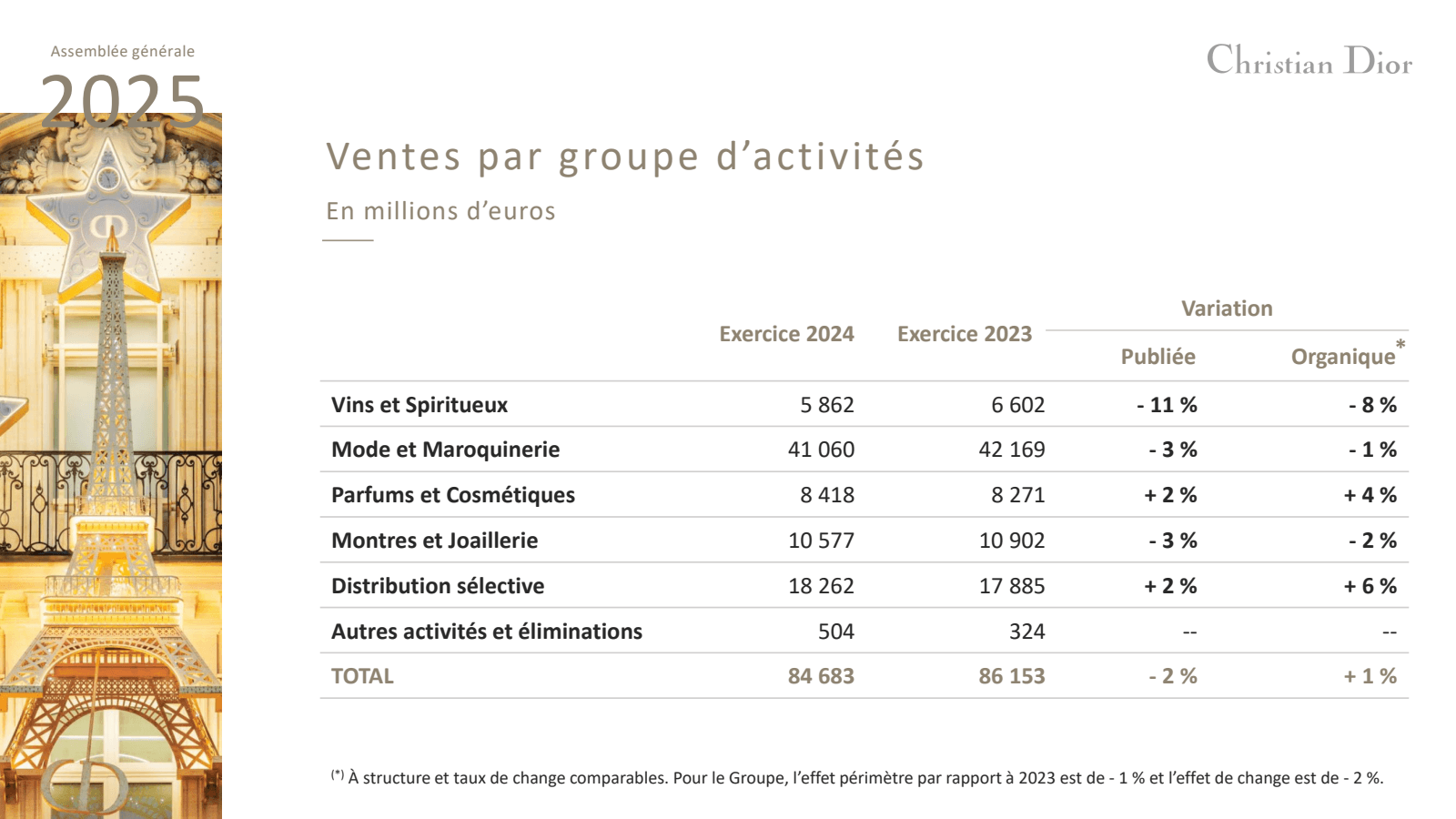 Assemblée générale 

