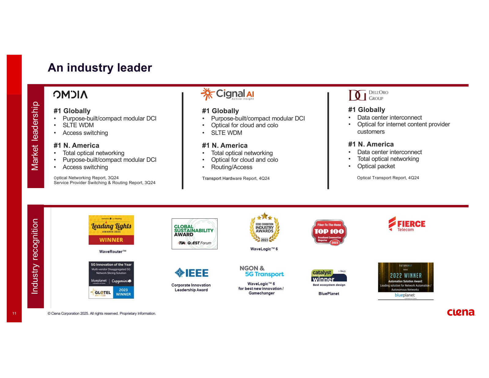 11 

Industry recogn