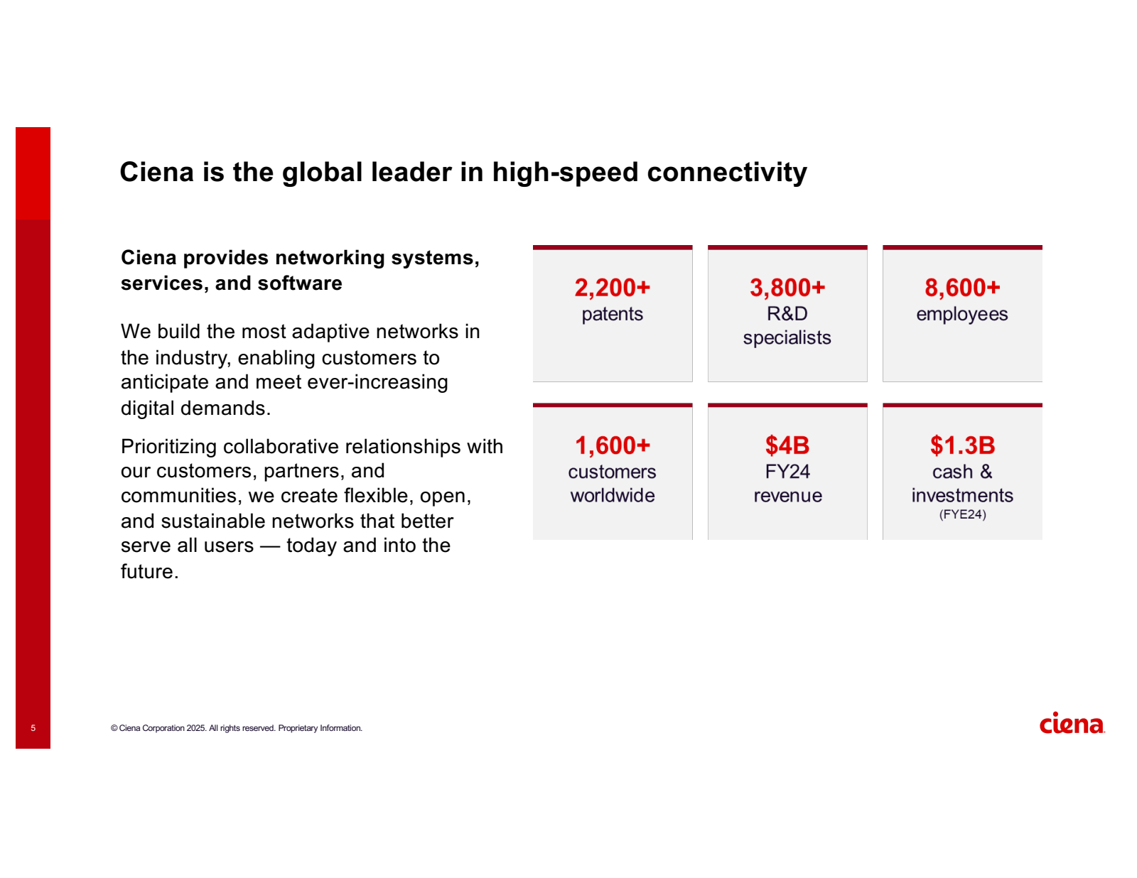 Ciena is the global 
