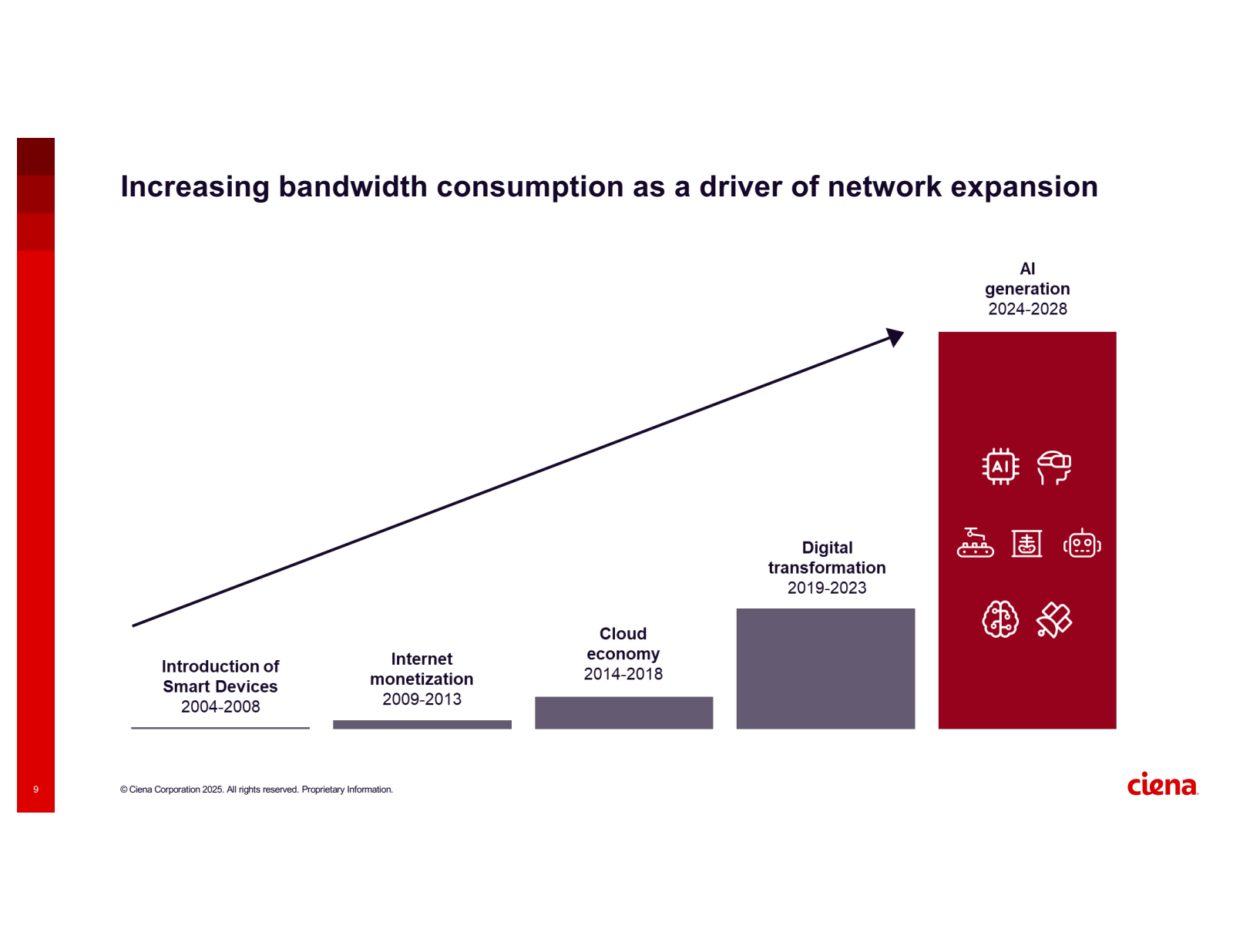 9

Increasing bandwi