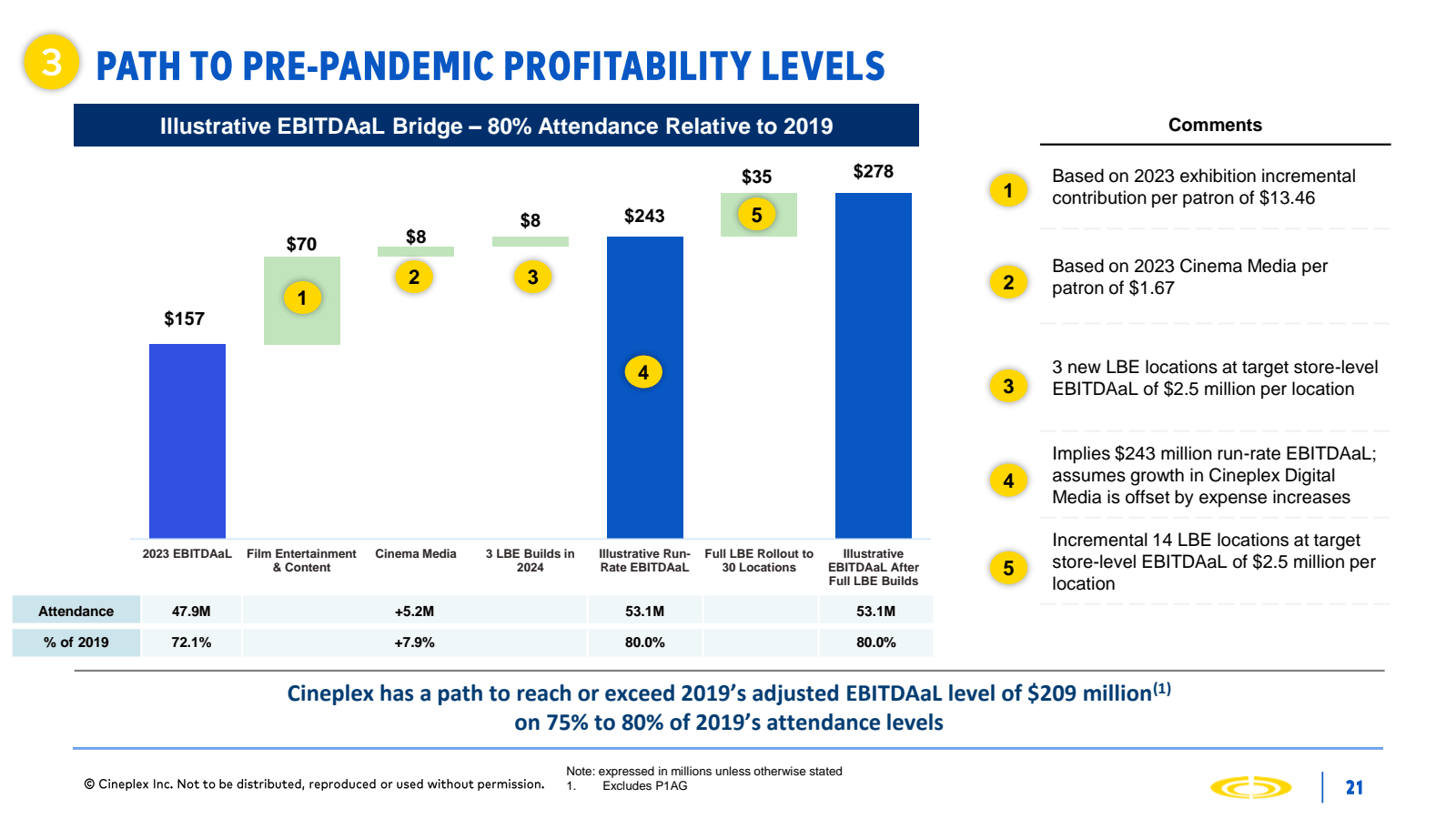 3 PATH TO PRE - PAND