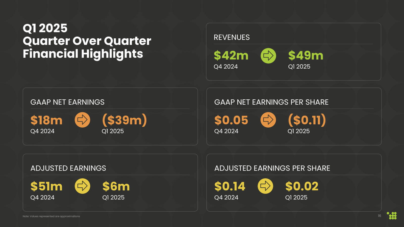 Q1 2025 

Quarter Ov