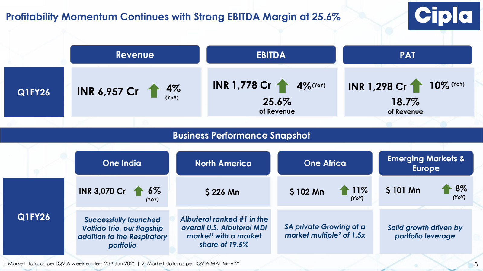Profitability Moment