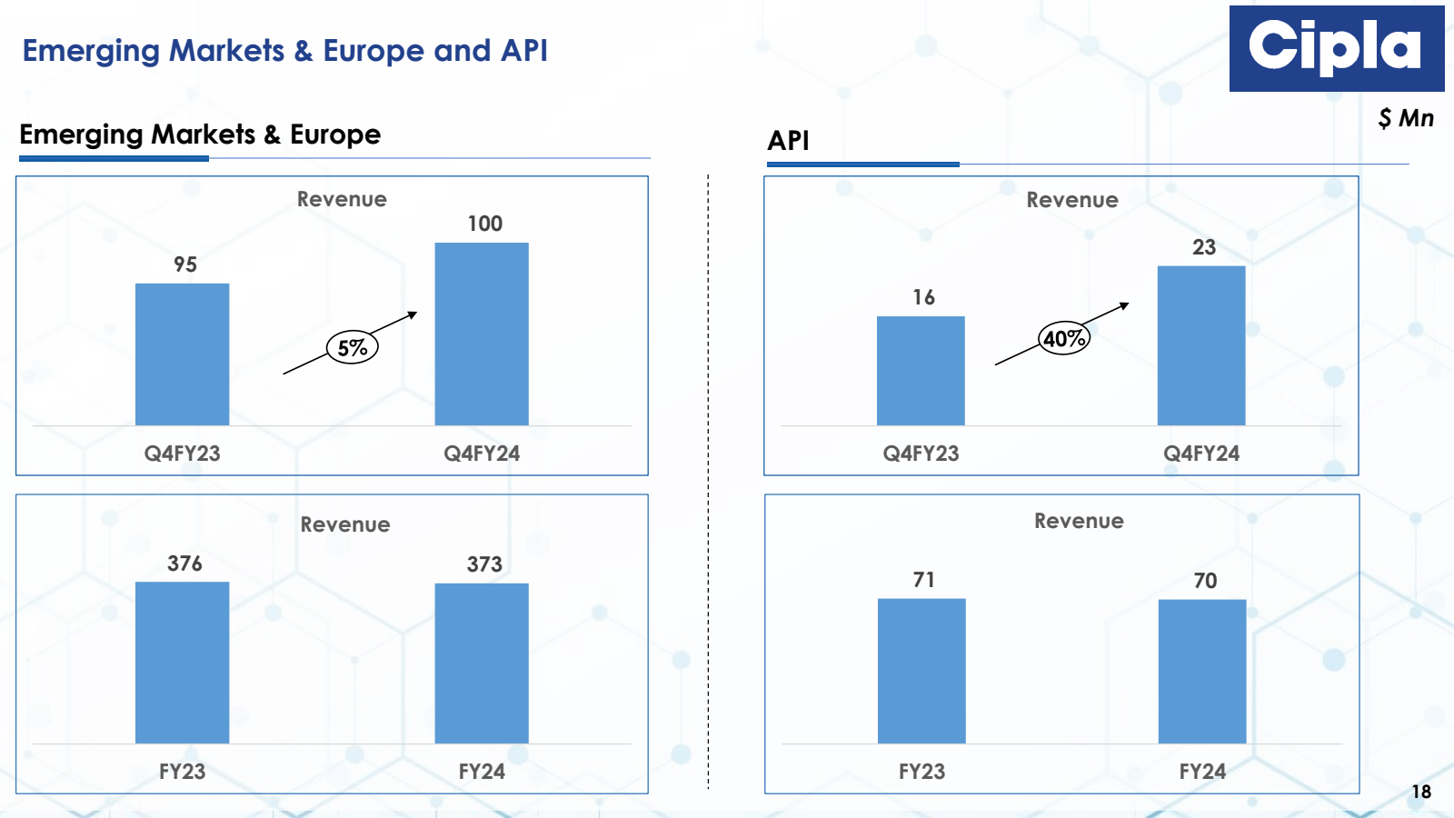 Emerging Markets & E