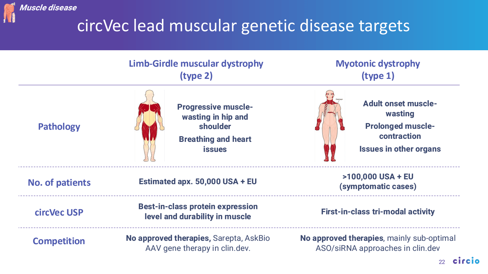 Muscle disease 

cir