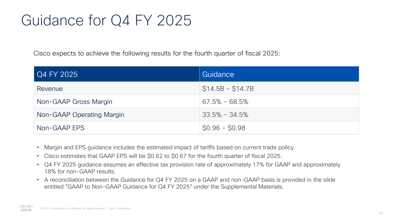 Guidance for Q4 FY 2