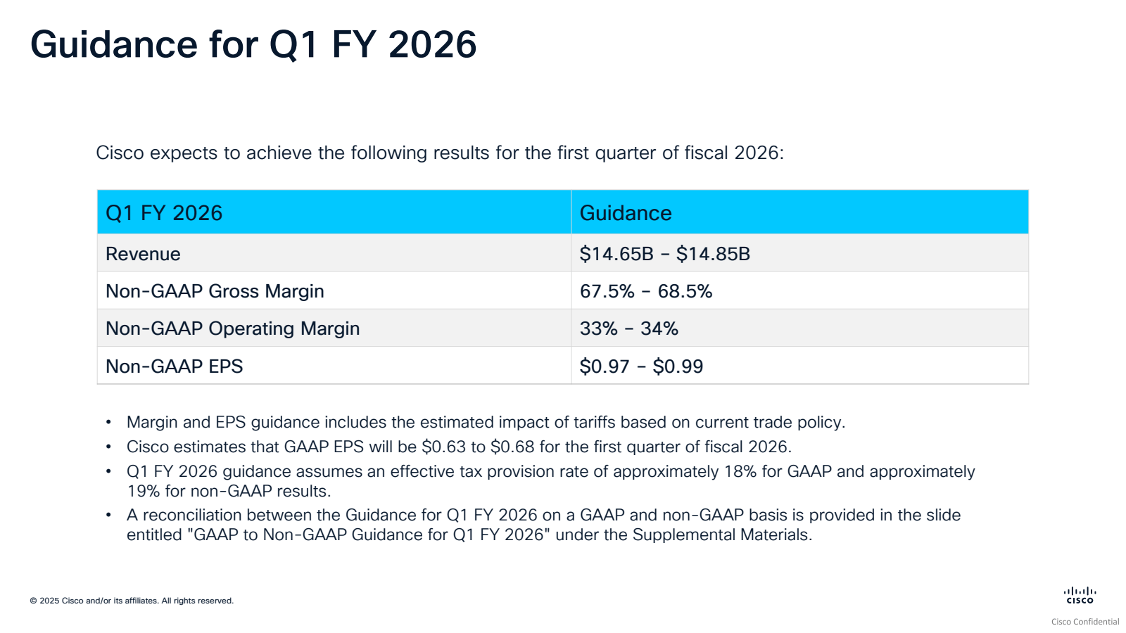 Guidance for Q1 FY 2