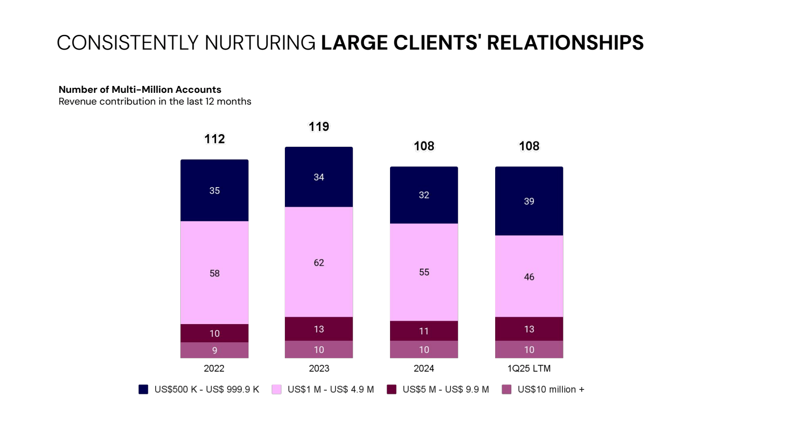 CONSISTENTLY NURTURI