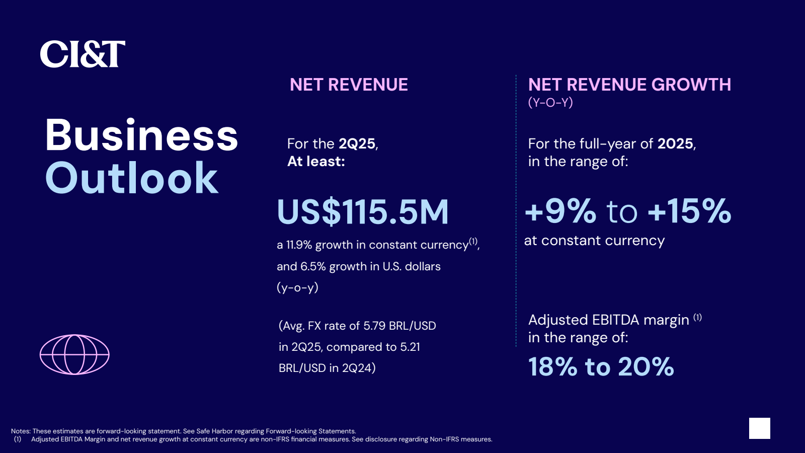 CI & T 

Business Ou